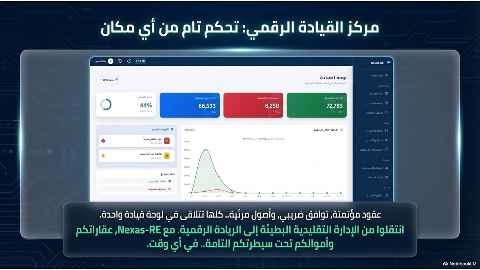 الحلول الذكية