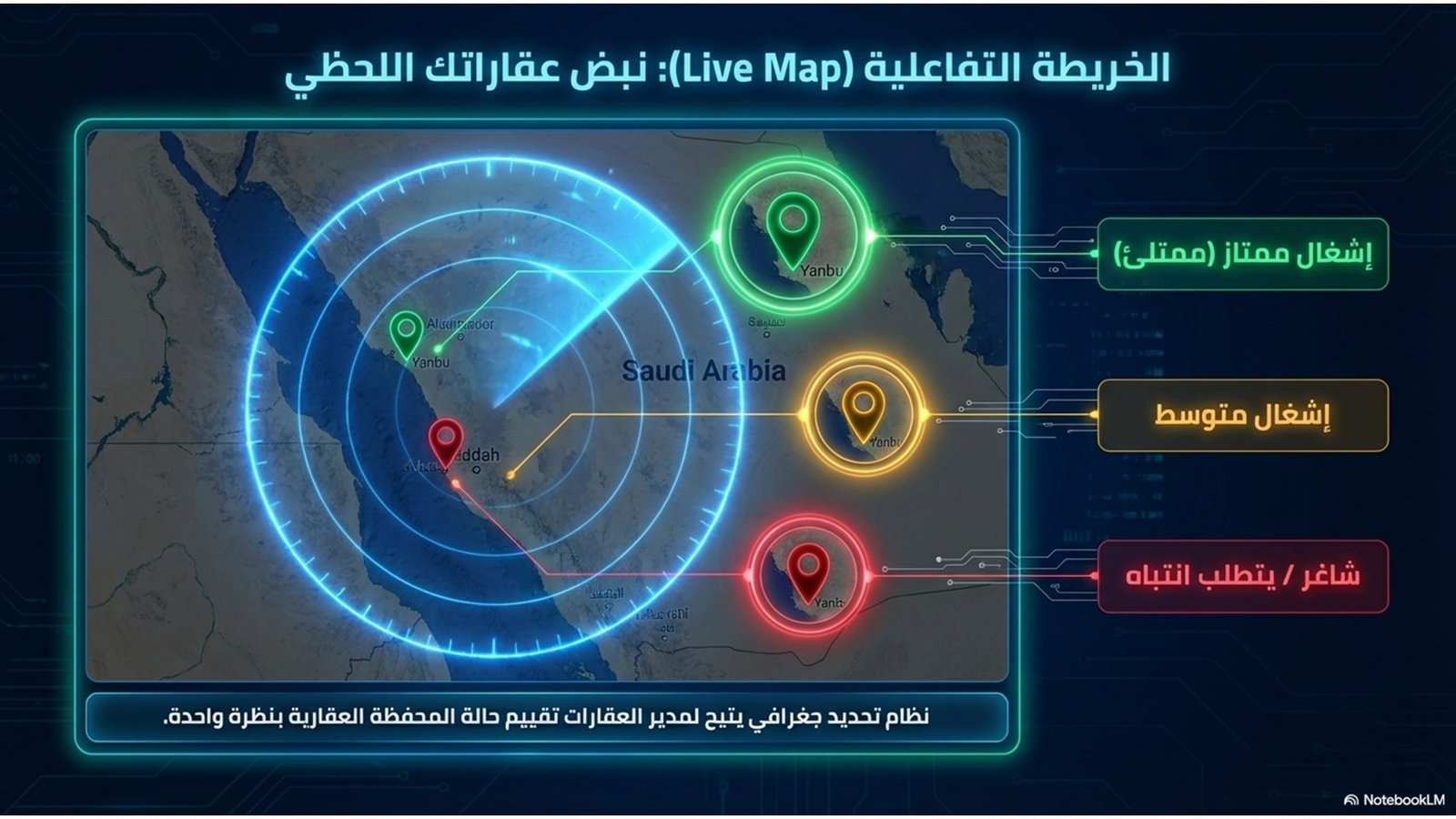 الحلول الذكية