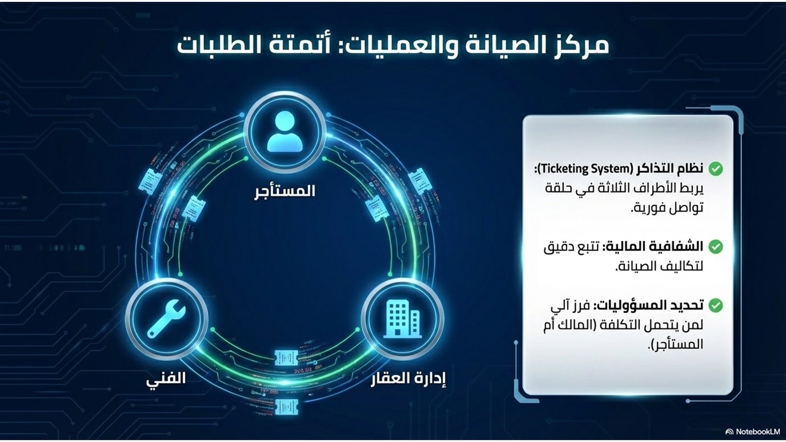 الحلول الذكية